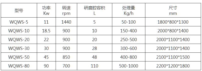 WQWS係列盤式臥式砂（shā）磨機