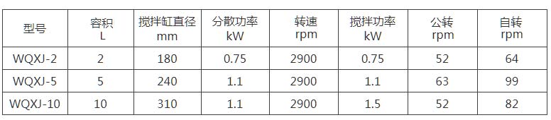 WQXJ實驗室行星攪拌機（jī）