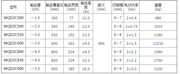 中文表（biǎo）格（gé）-st改wq.jpg